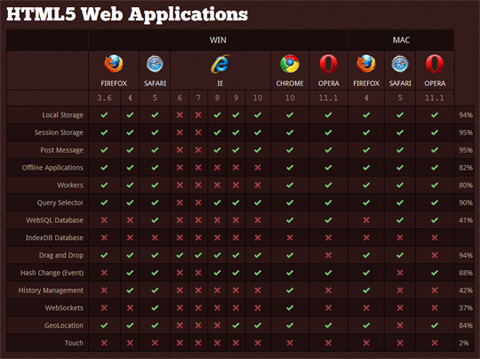 【HTML5】ブラウザの対応状況