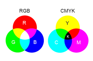 Webサイトと印刷の違い（color編）