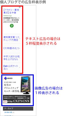 個人ブログでの広告枠表示例