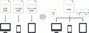 Youtubeなどを使った動画集客で意識したいこと