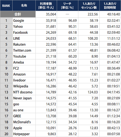 スマートフォン視聴率ランキング