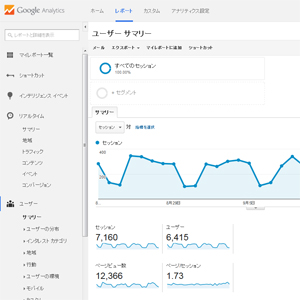 自社サイトを閲覧してくれるユーザーを分析できる「Googleアナリティクス」