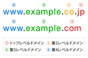TLD（トップレベルドメイン）の種類