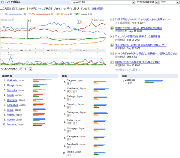 Google トレンドの画面キャプチャ2