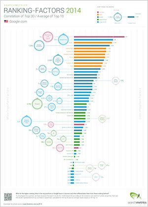 Ranking Factor