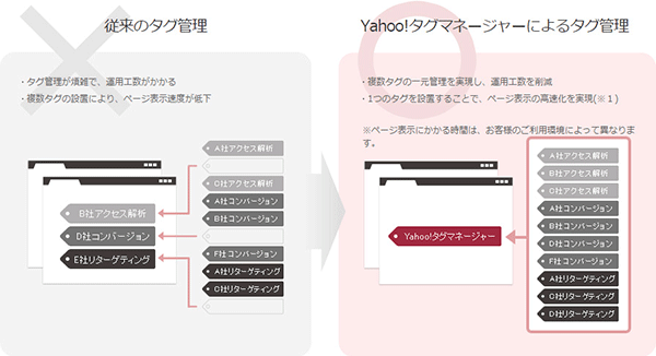 タグマネージャーが必要な理由