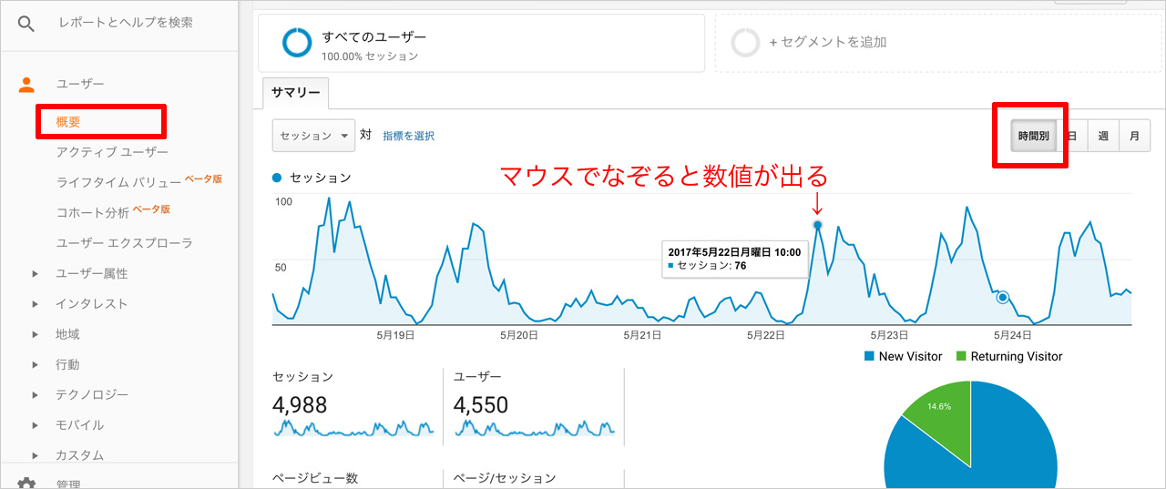 Google Analytics 時間別