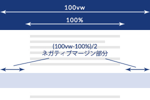 図1