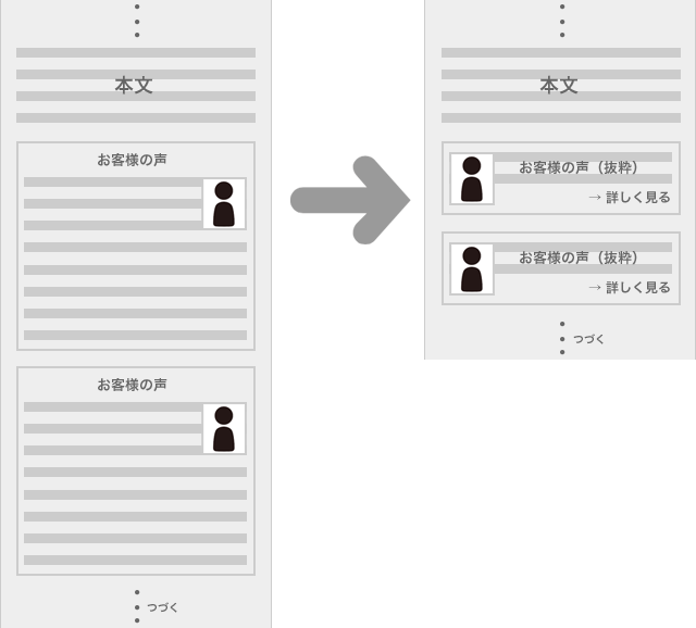 お客様の声の構成イメージ