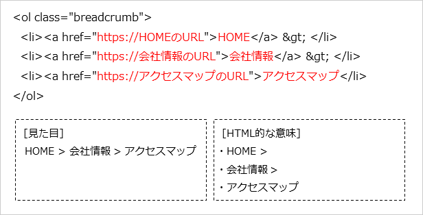 パンくずリスト構造化しない場合