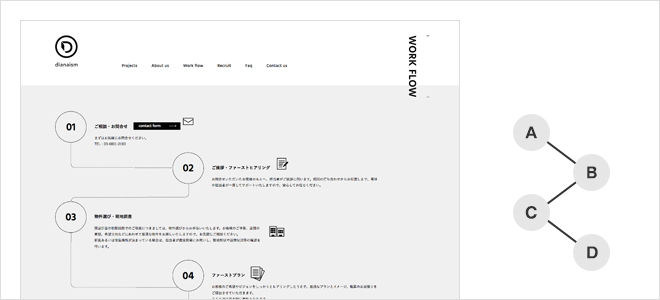 参考サイト「株式会社ディアナイズム」