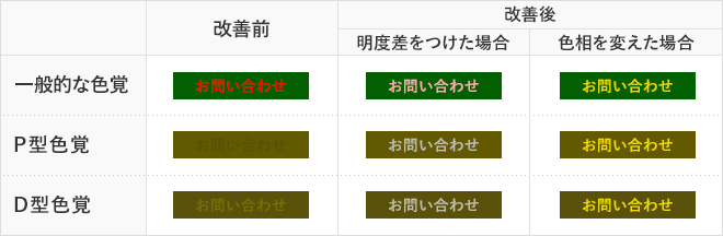 判別し辛い色の組み合わせを使わない