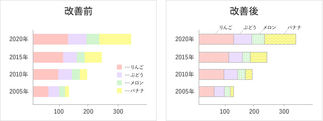 グラフのデザイン改善策