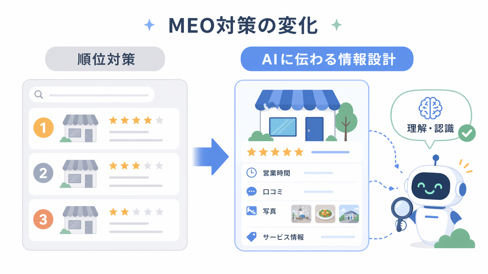 MEO対策の変化