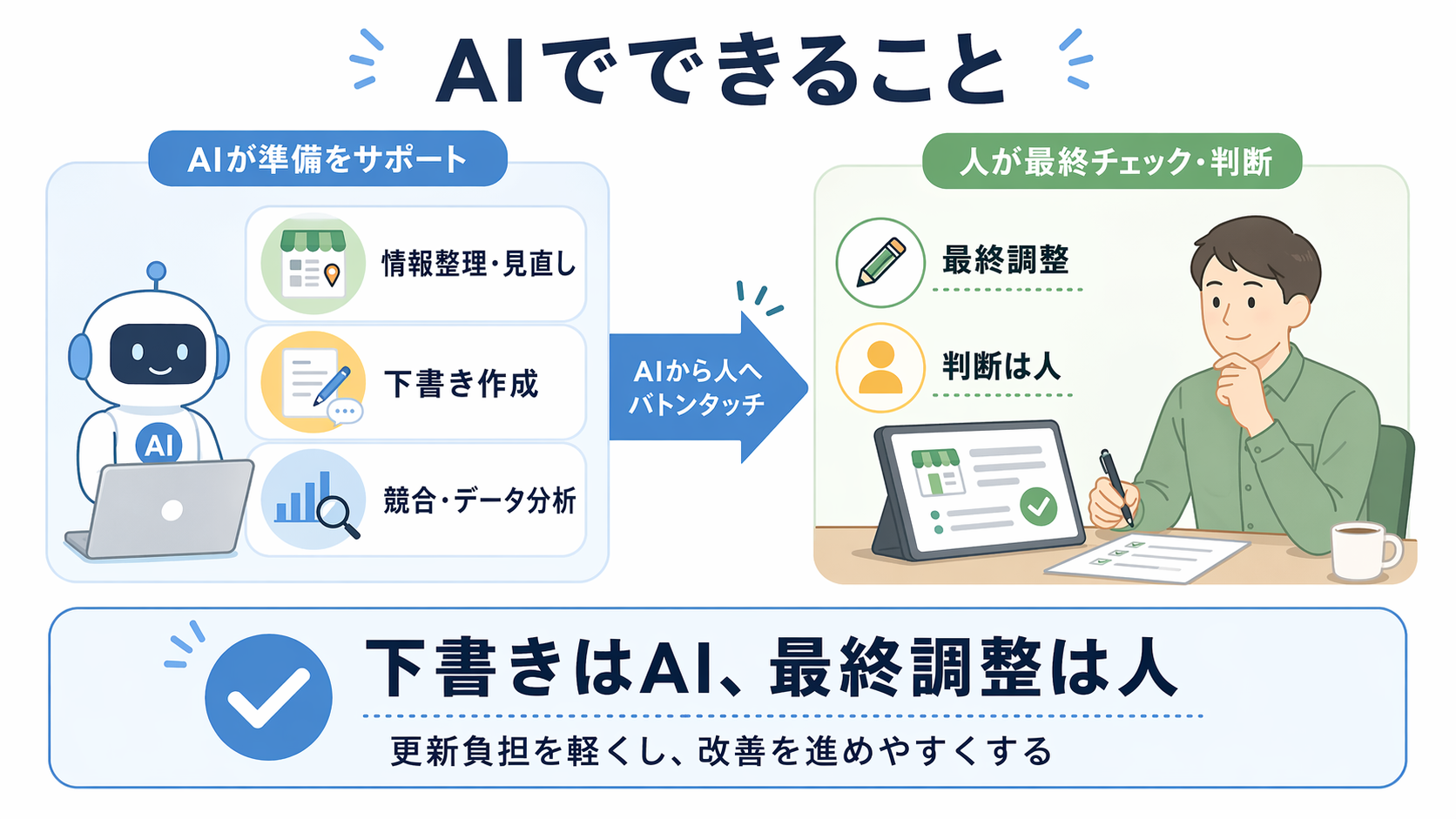 AIでできること