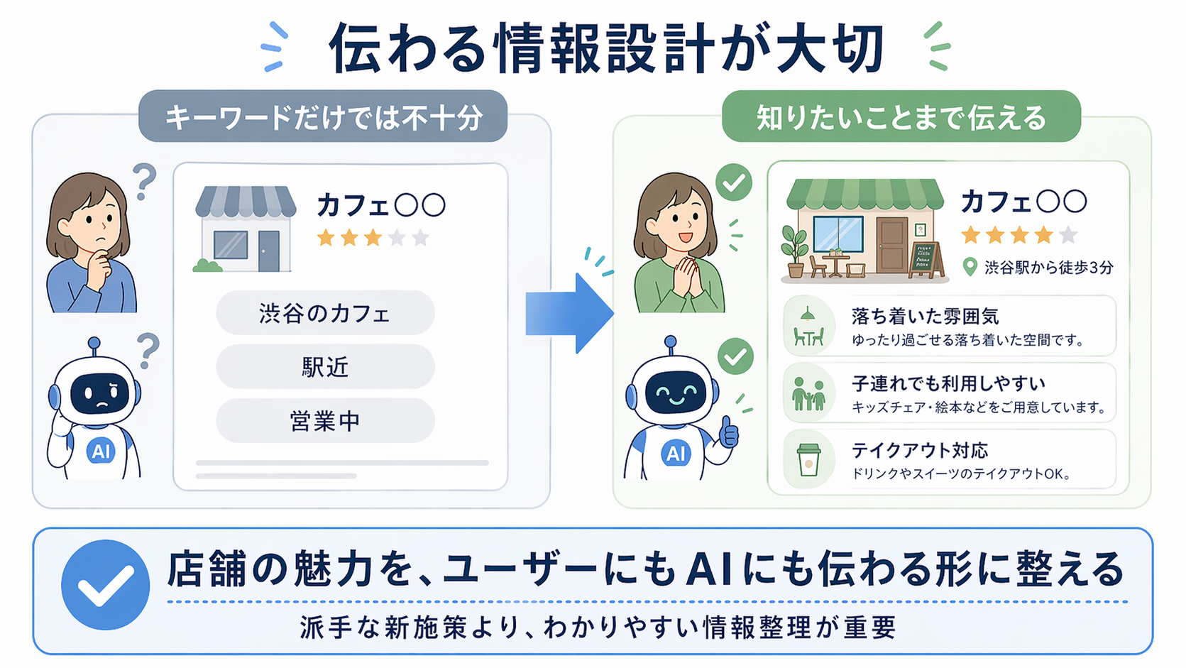 伝わる情報設計が大切