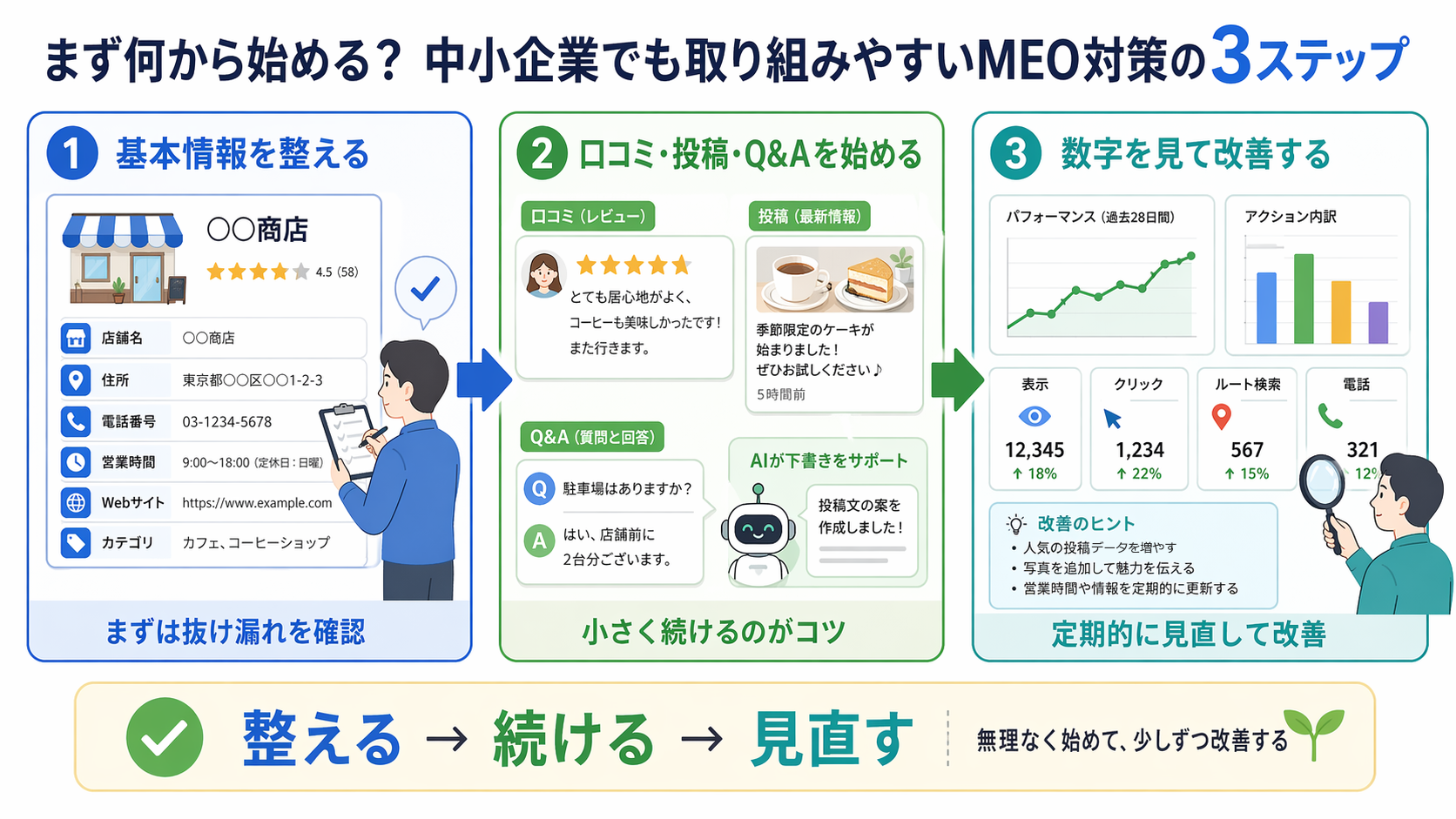 まず何から始める?中小企業でも取り組みやすいMEO対策の3ステップ