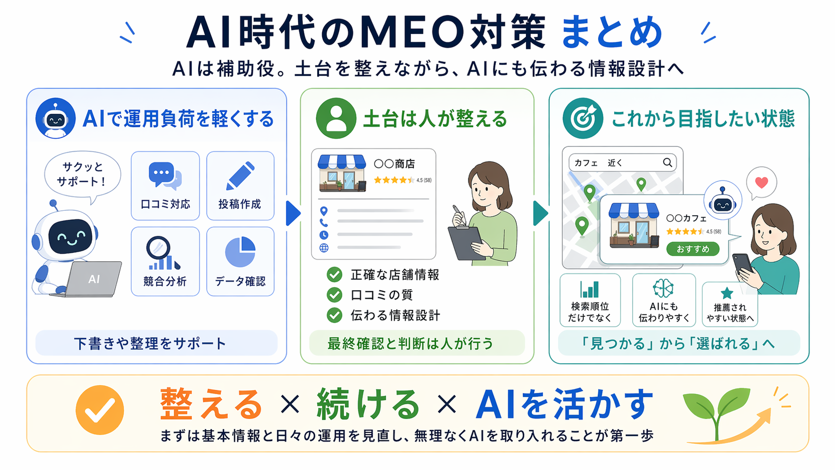 AI時代のMEO対策まとめ