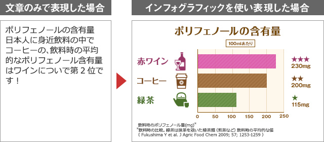 グラフの例