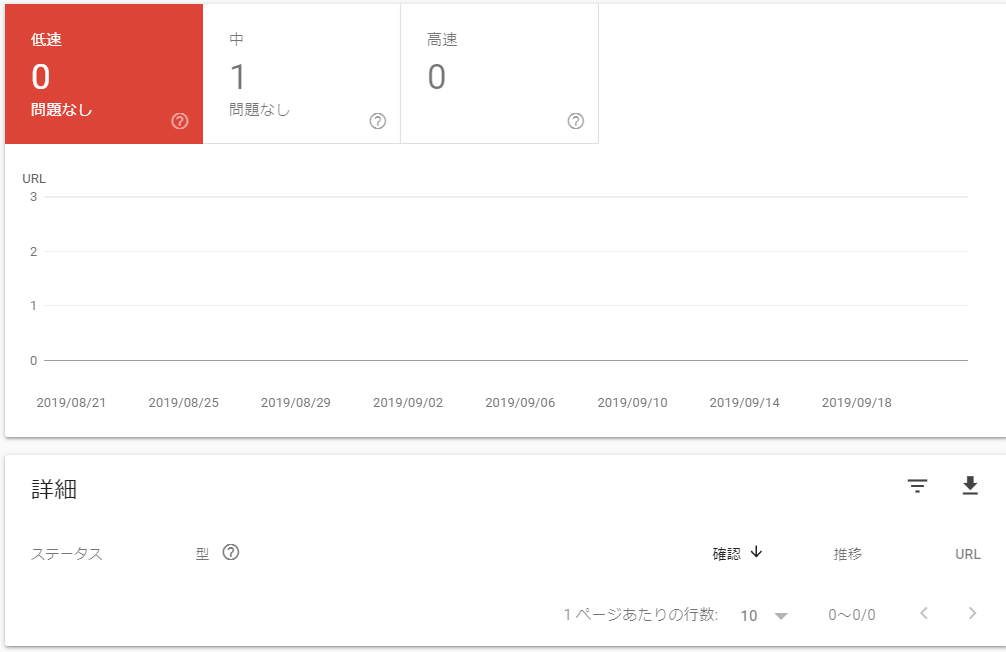 サイト内のページの速度