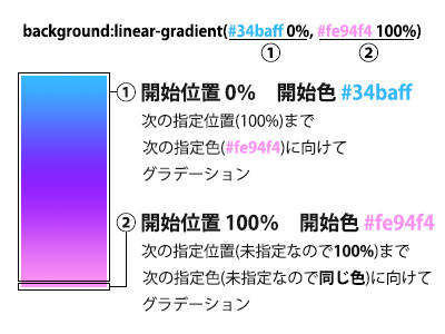 図1