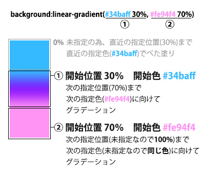 図2