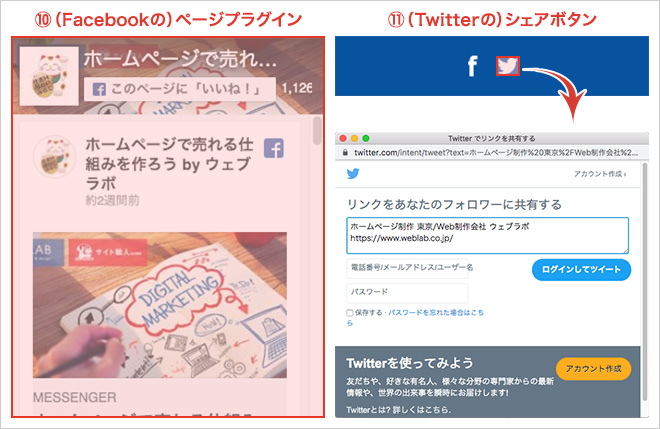 （Facebookの）ページプラグイン ⑪（Twitterの）シェアボタン