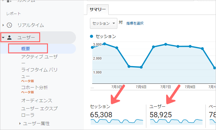 セッション数・ユーザー数