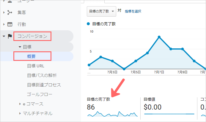 コンバージョン数