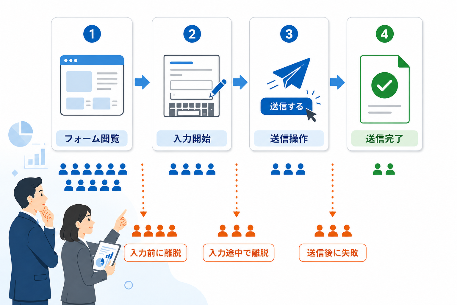 EFO対策ではフォームのどこから漏れているかを調べる