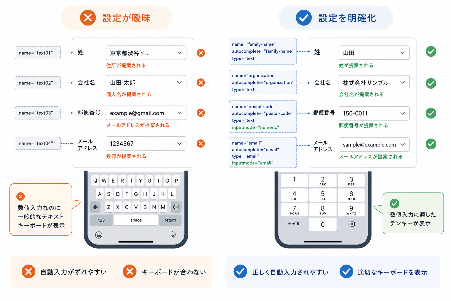 5.自動入力と入力エラーによる離脱を防ぐ