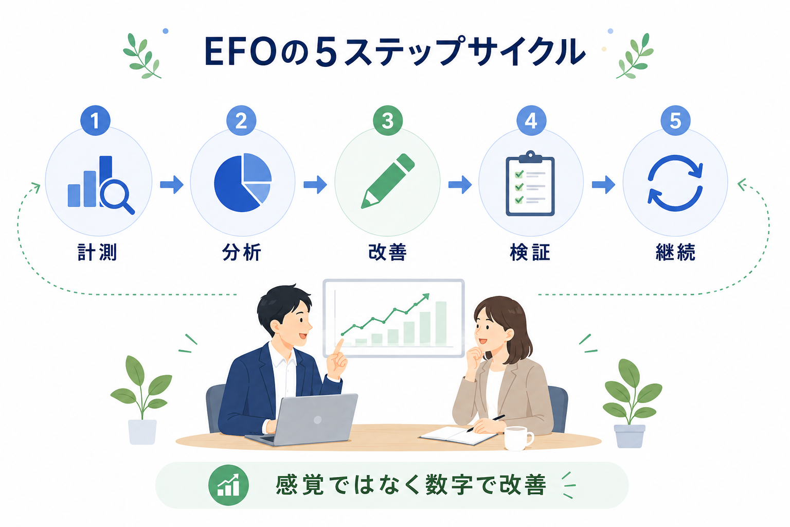 8.まとめ