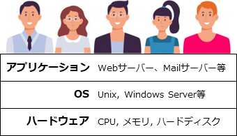 共用サーバーのイメージ