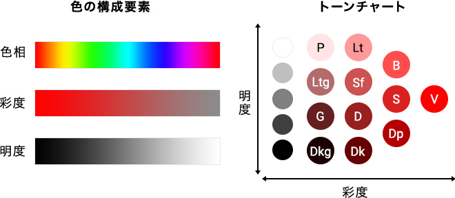 トーンとは？