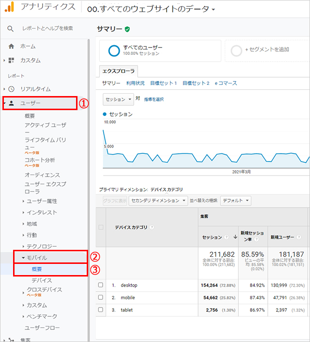Google Analyticsデバイス割合