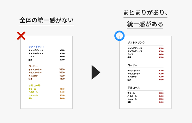 反復について