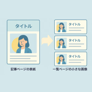 「アイキャッチ」と「サムネイル」の違い