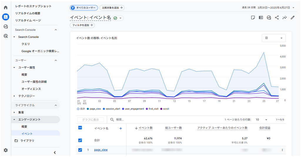 アナリティクスのイベント画面