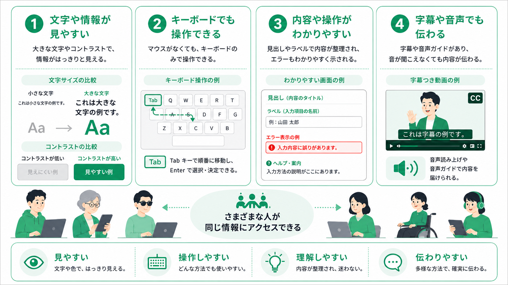 アクセシビリティとは?「誰もが利用できるサイト」にする考え方