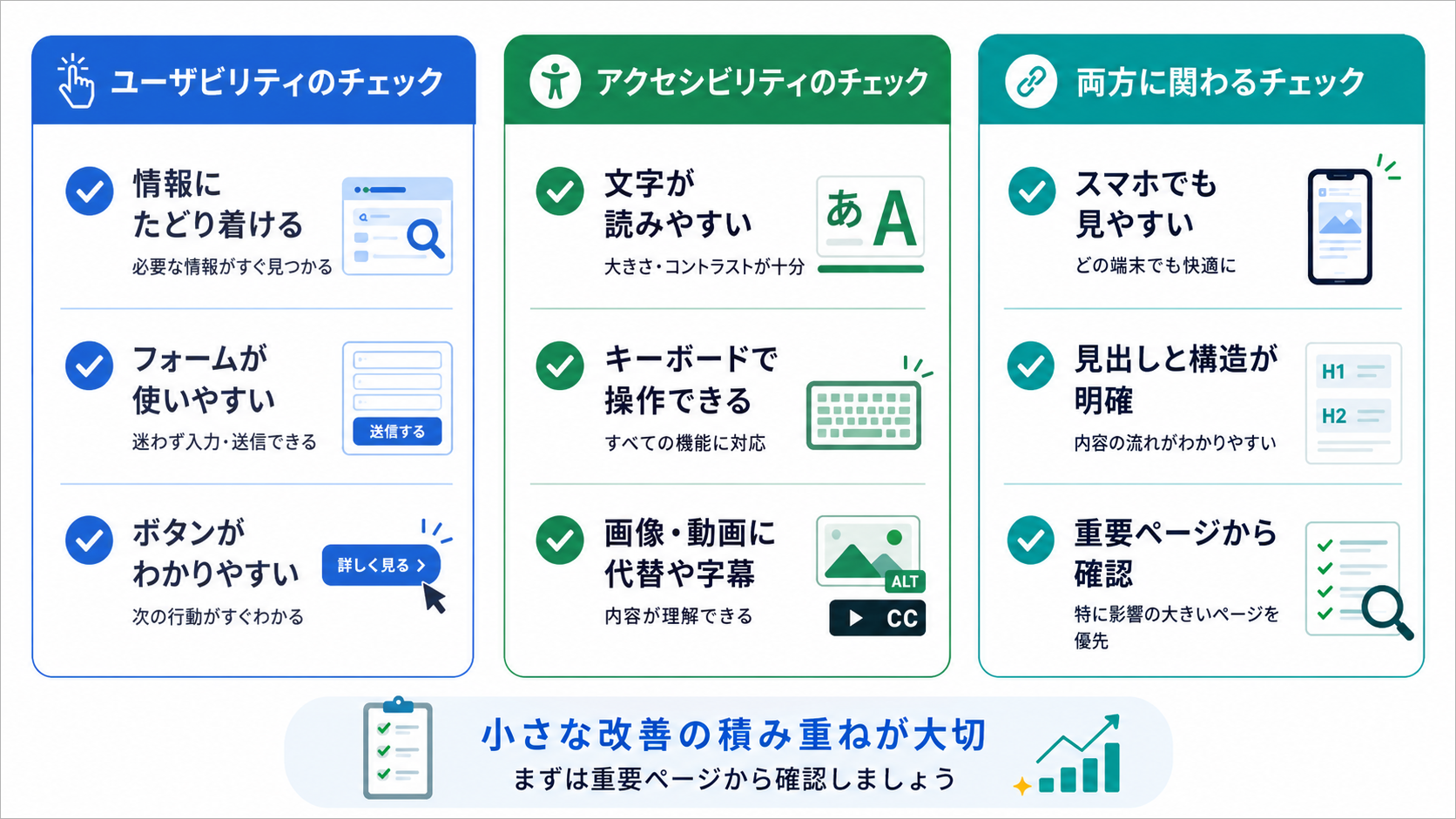 自社サイトで確認したいチェックポイント
