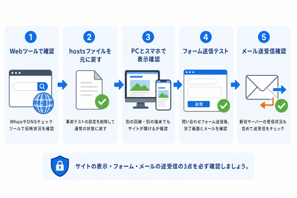 DNS切り替え後に正しく反映されているかチェックする方法