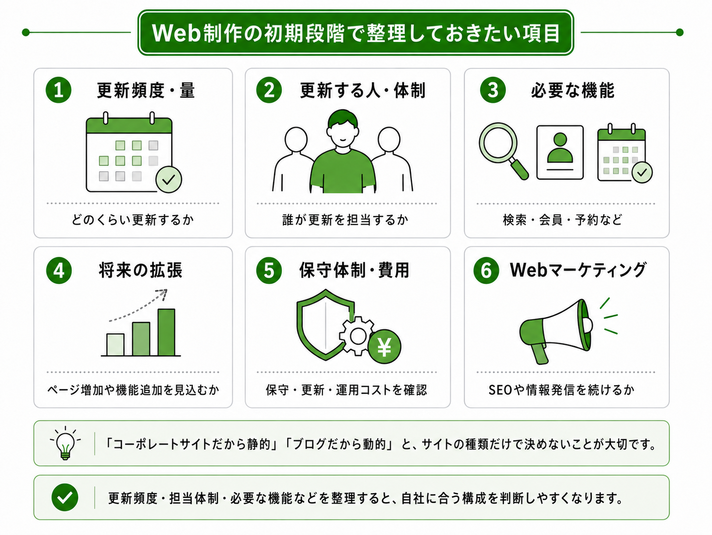 静的サイトと動的サイトは何を基準に選ぶ?