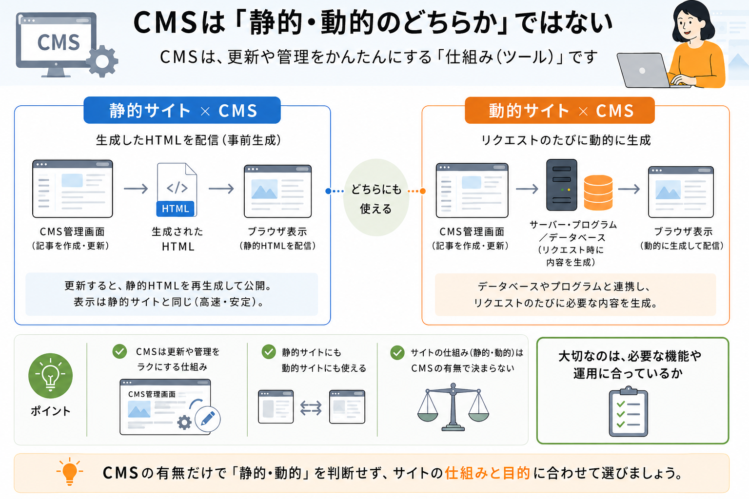 CMSを使うWebサイト=動的サイトとは限らない