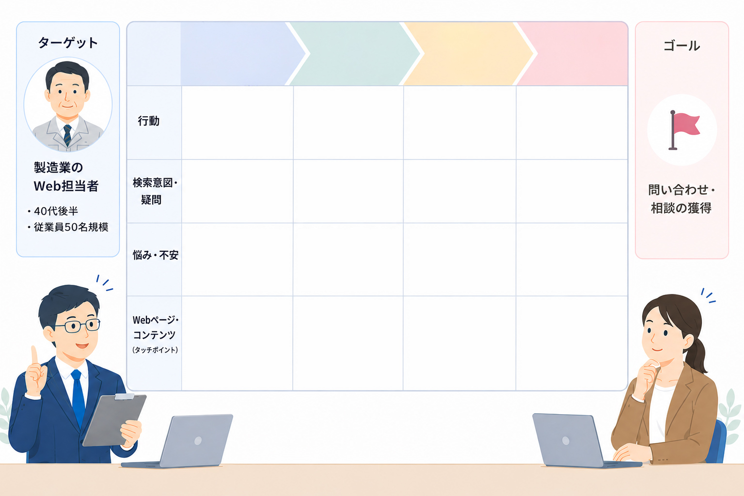 Webサイトのゴールとターゲットを決める