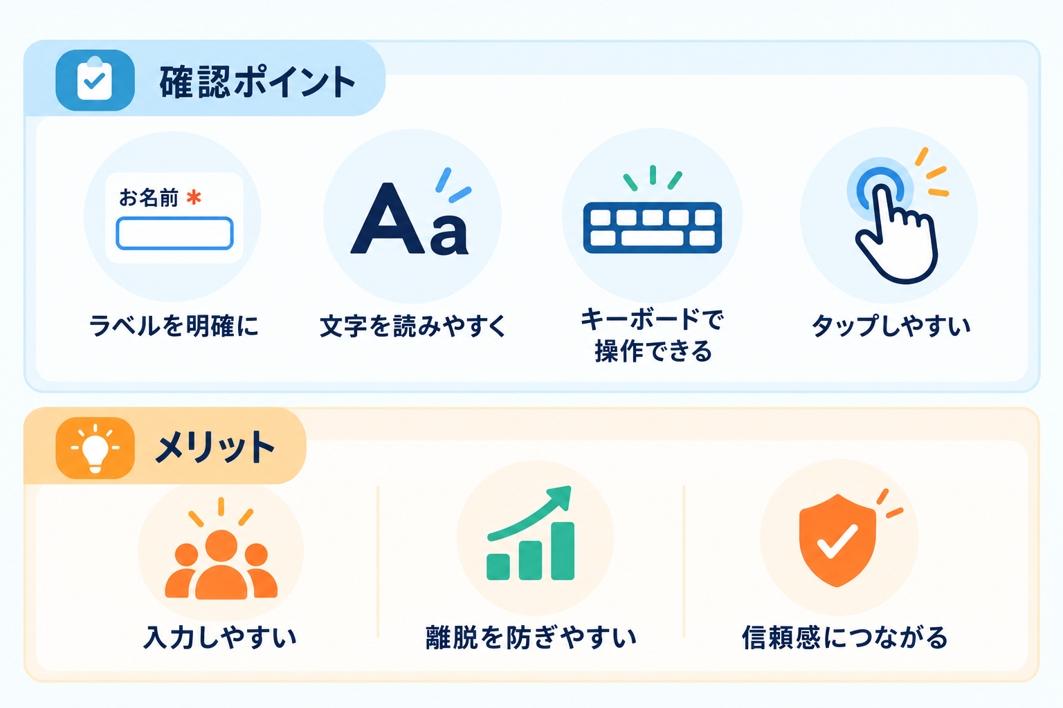 アクセシビリティを考慮したメールフォームの設計
