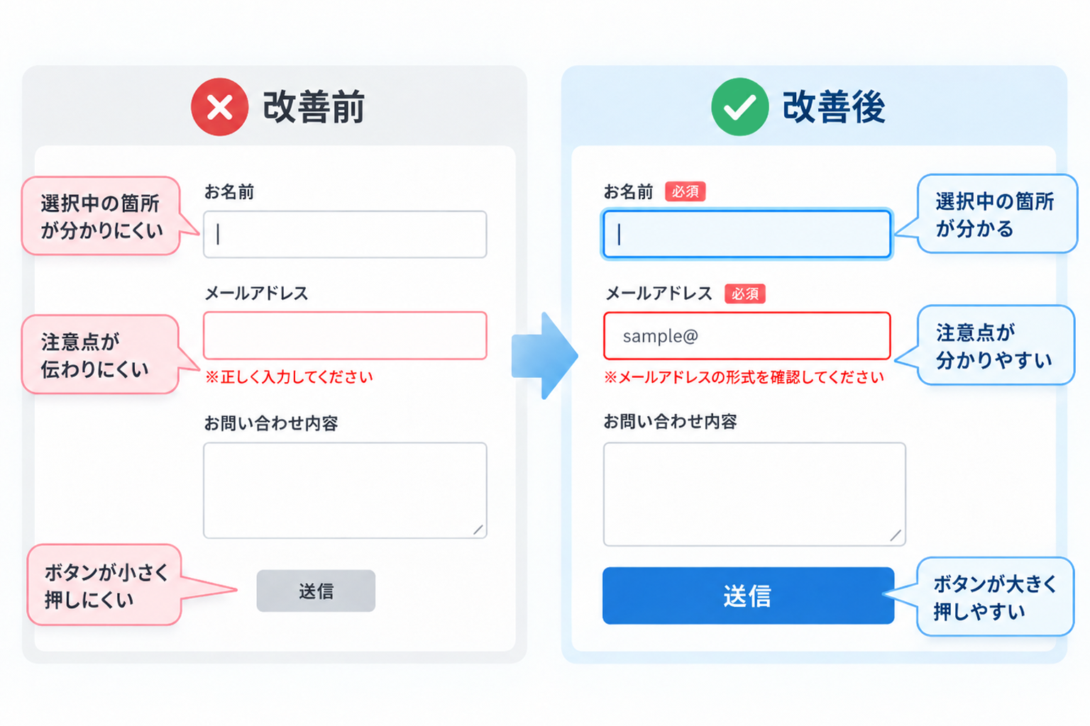 WCAG 2.2を踏まえたメールフォームの改善ポイント